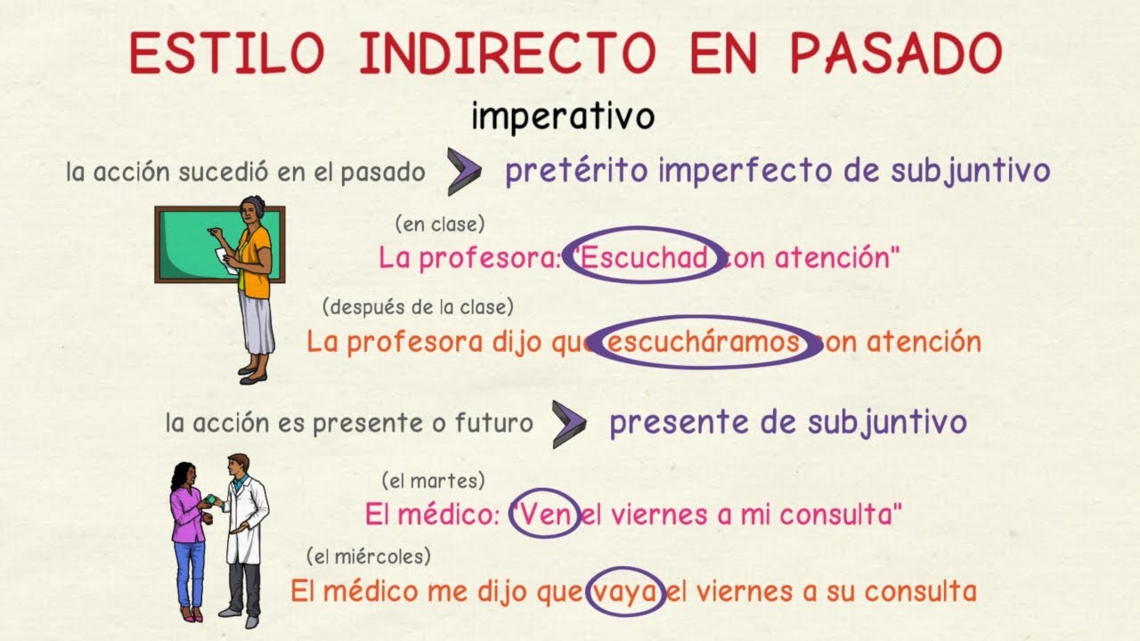 Aprender español: Estilo indirecto en pasado (nivel intermedio)