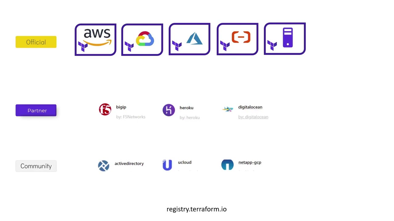 1   Using Terraform Providers