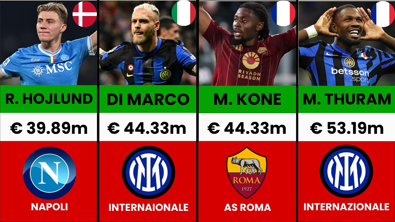 Top 25 Lowest to Highest Serie A Transfers of All Time - Top 25 Biggest Jumps Ever