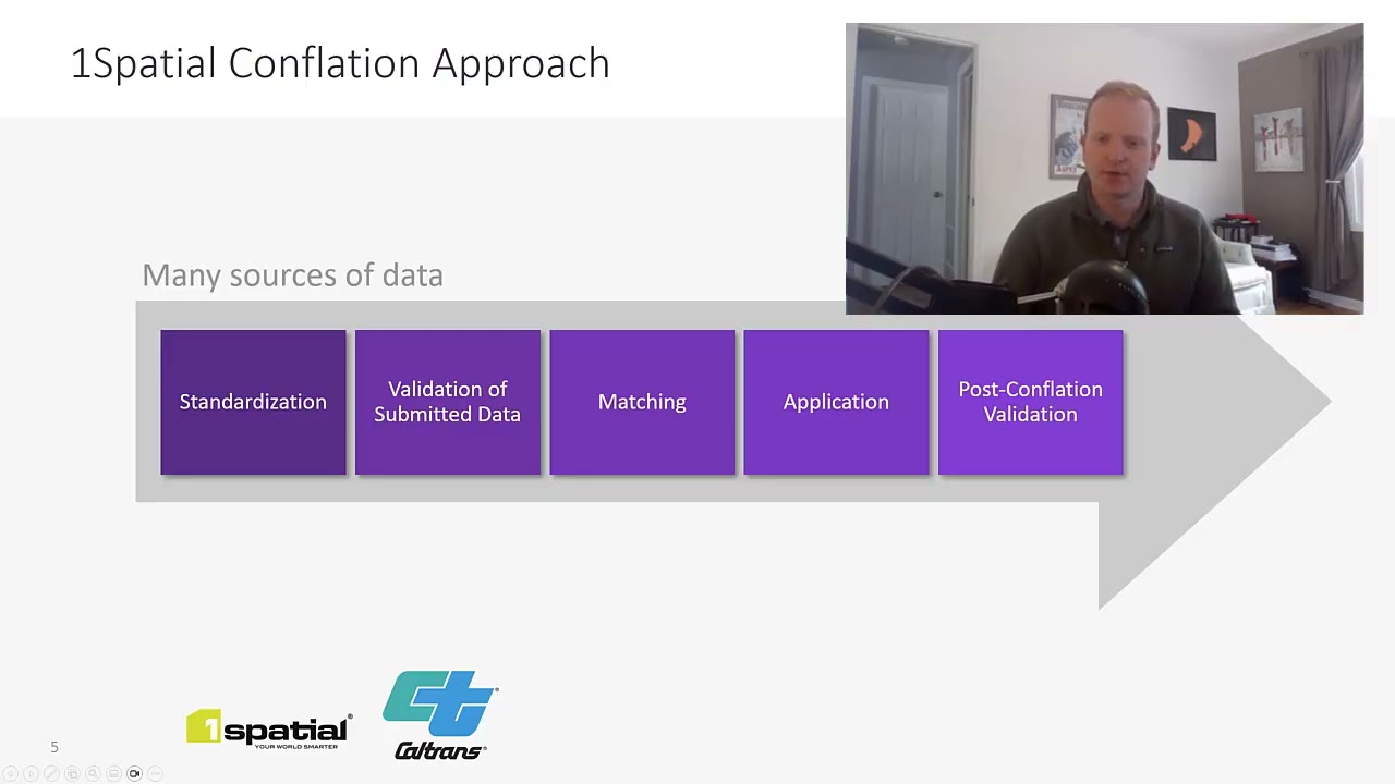 Data Collaboration and Conflation: California Road Sharing (CaRS) | On-Demand MYM 2026