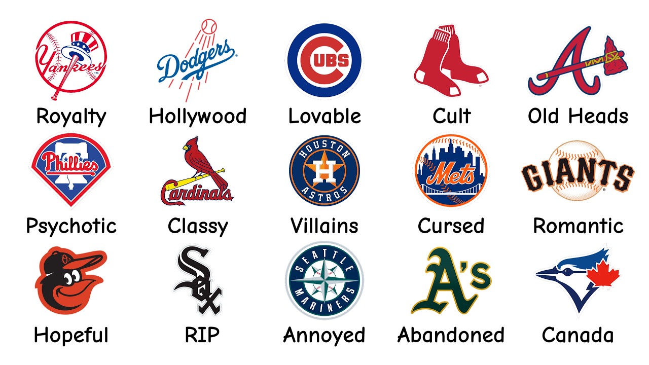 Every MLB Fanbase Explained in 21 Minutes