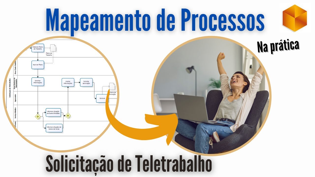 Como mapear processos com o Bizagi: exemplo de fluxo de solicitação de teletrabalho.