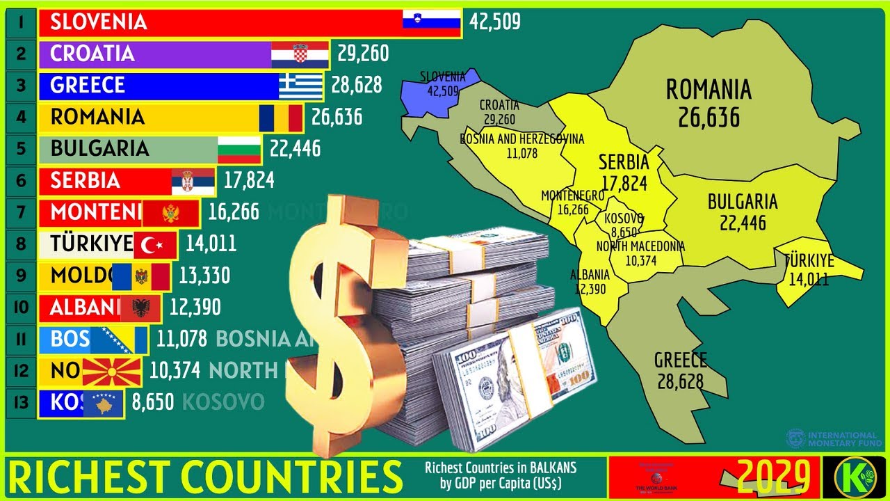 САМЫЕ БОГАТЫЕ СТРАНЫ БАЛКАН (US$)