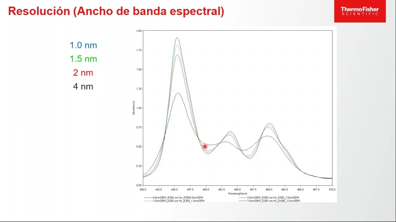Webinar: ¿Cuál es el espectrofotómetro más adecuado para mi laboratorio?