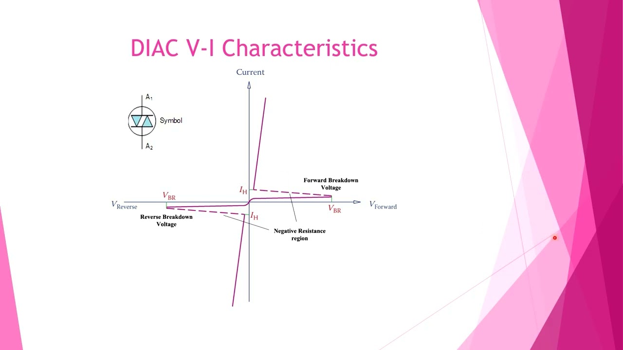 Lecture 13 | DIAC TRIAC CIrcuit Simulations | Power Electronics | BTech - ECE