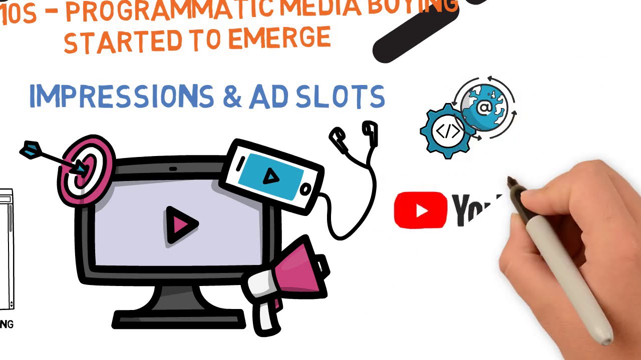 What is an impression? | Media Impressions | Impressions & Ad Slots | Programmatic Advertising EP 2