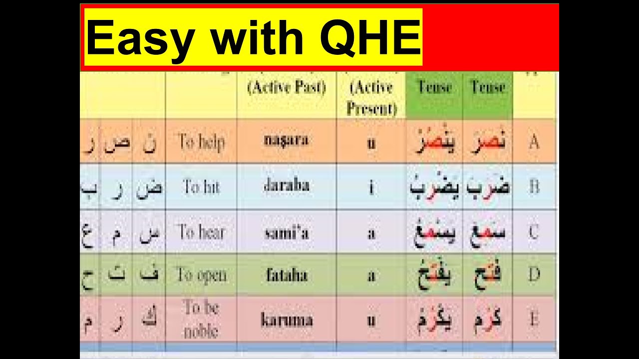 4-Arabic Morphology: Intro to Dictionary (Session 4)
