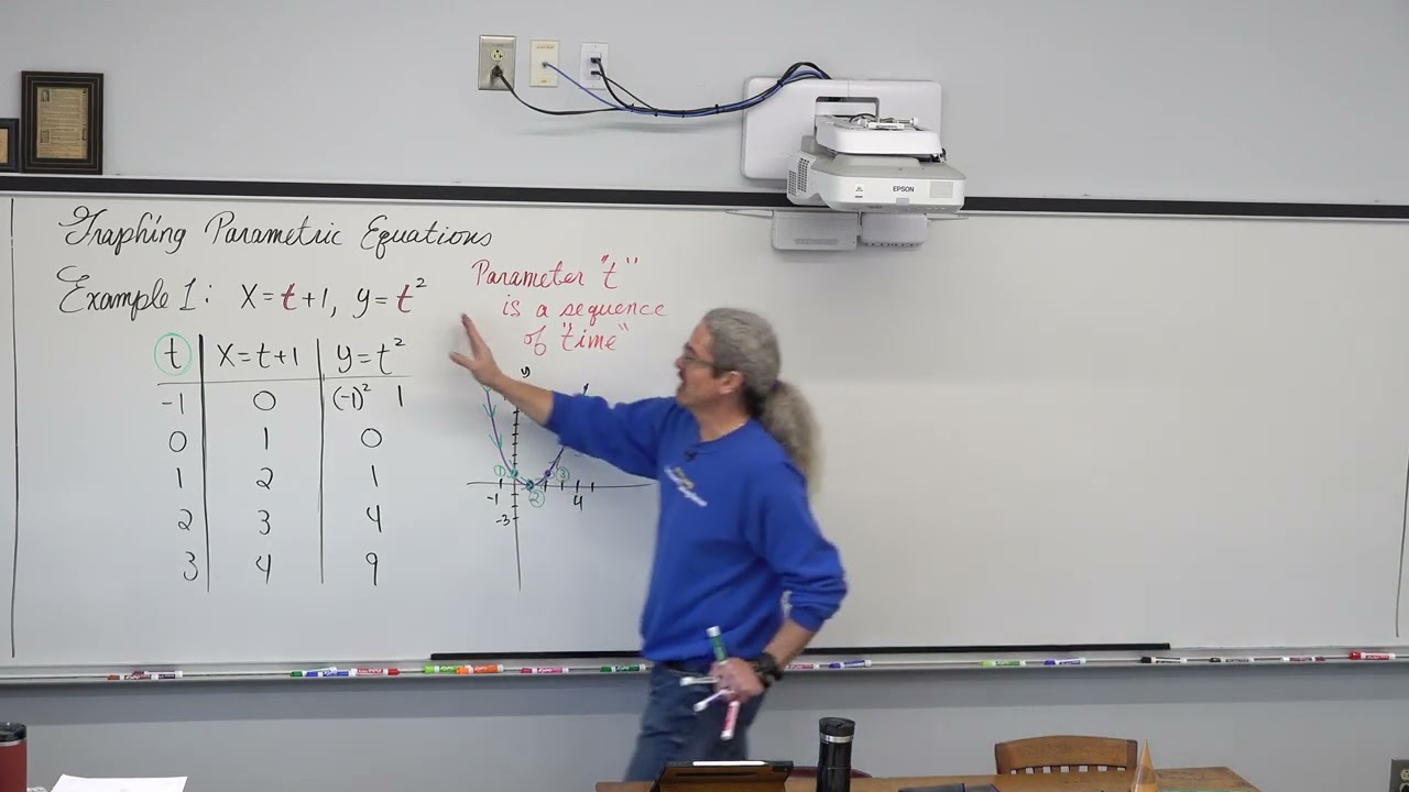 Graph Parametric Equations & Eliminating Parameter