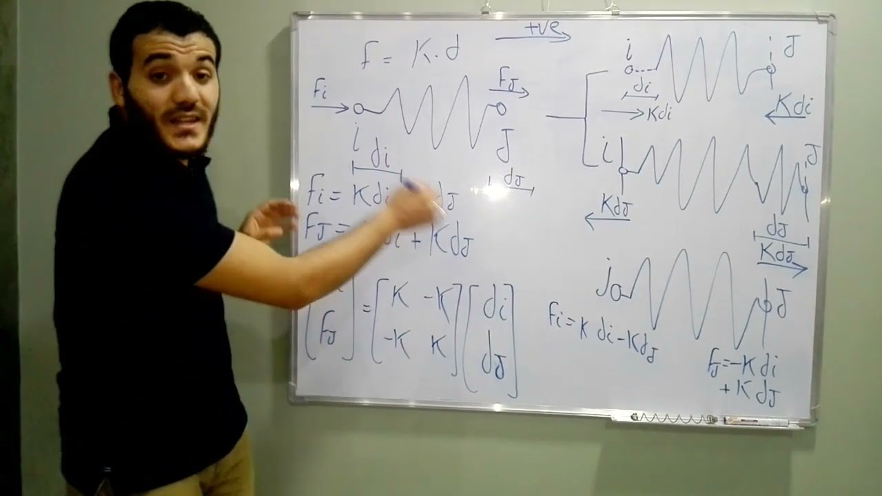 Stiffness Method - Session 02 - solution precedure- example on spring