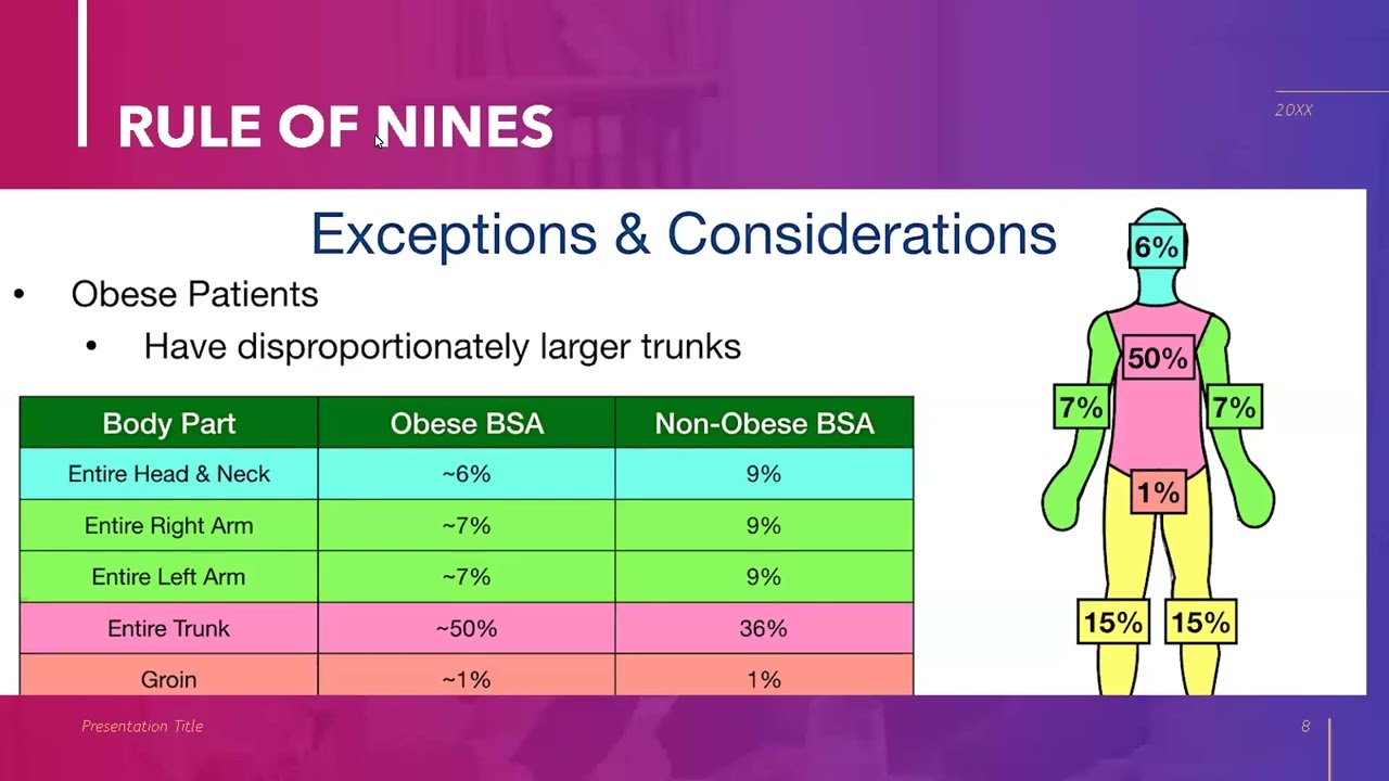 Индивидуальный подход к нутритивной терапии при ожогах: персонализированные методы, основанные на...