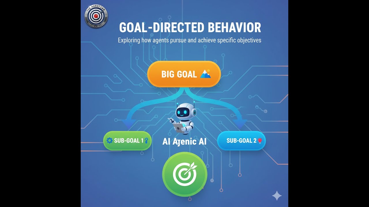 EP -8 : The Agentic AI - Goal Directed Behavior
