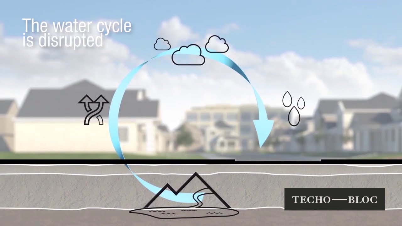 Benefits of Stormwater Management with Permeable Pavement Solutions