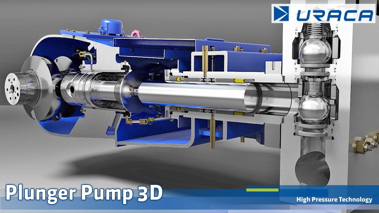 Function of a Plunger Pump - URACA 3D Pumpen-Animation