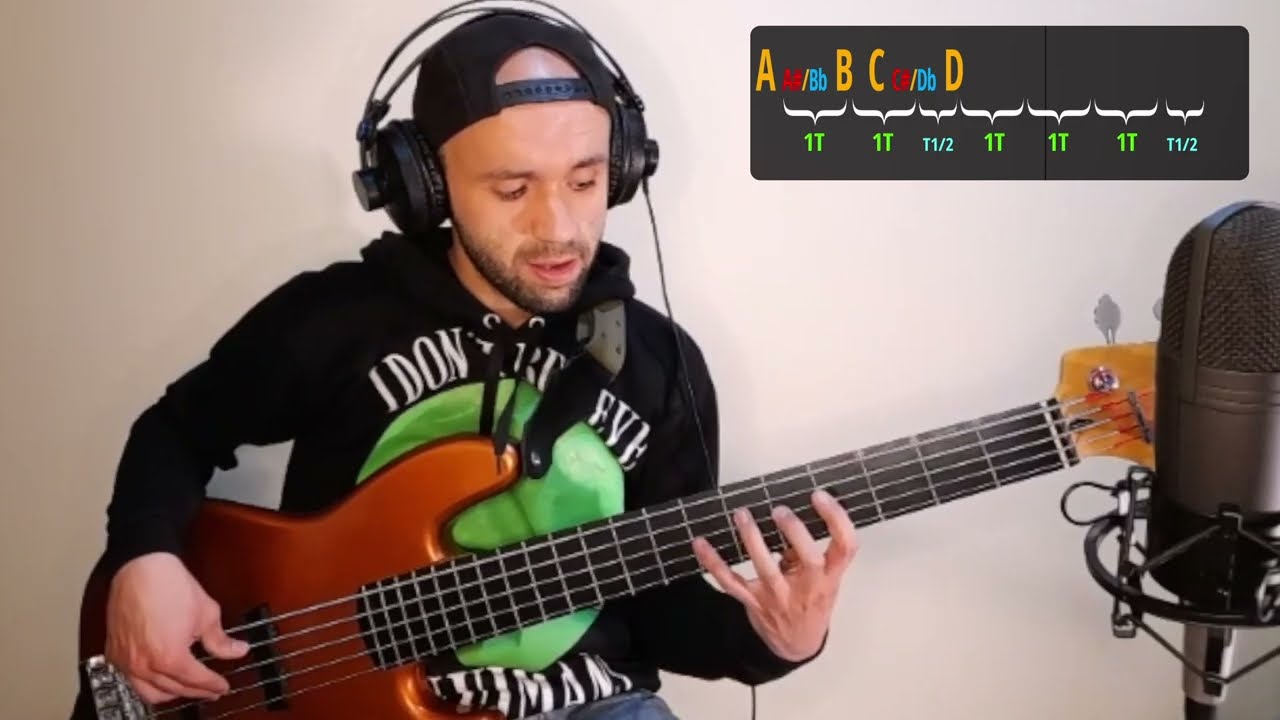 Escalas Mayores y Menores en el Bajo Eléctrico - Programa Los Colores del Sonido II