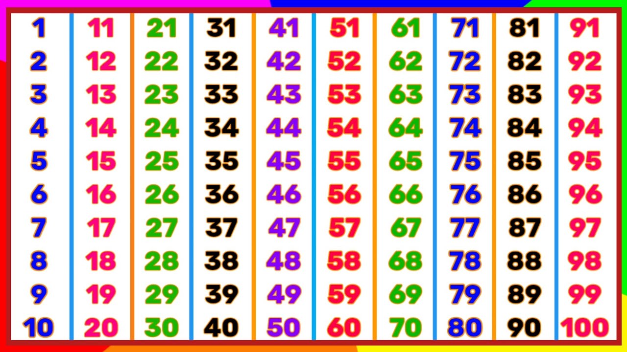 counting to 100 songs for kindergarten