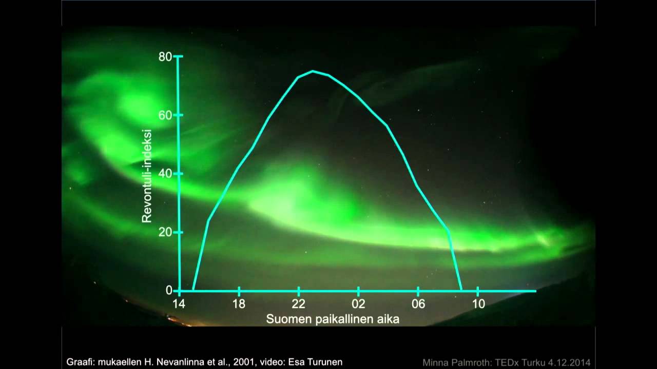 Revontulet &ndash; Aurora Borealis | Minna Palmroth | TEDxTurku