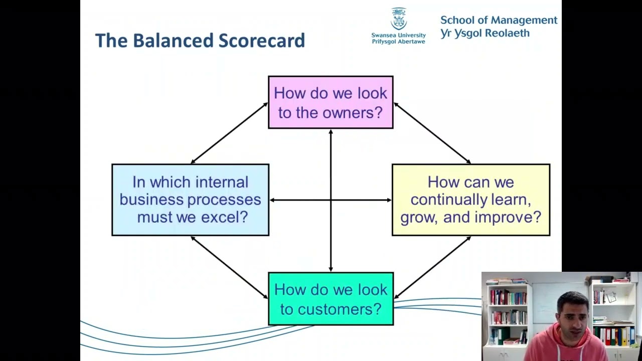 Balanced Scorecard Perspectives-Simple explanation with examples