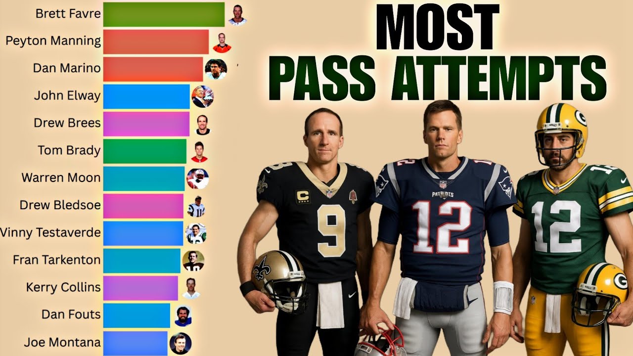 Most NFL Pass Attempts in History (1932 - 2025) Bar Chart Race