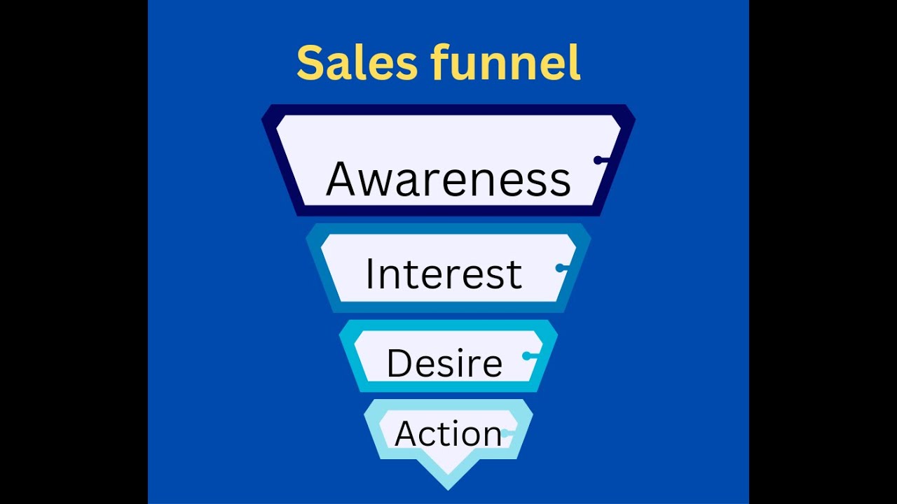 selling online + sales funnel