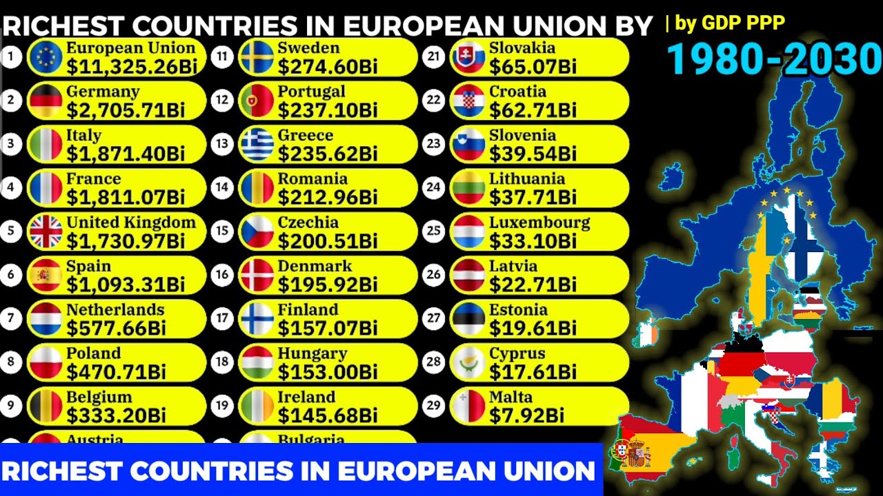 All the richest countries in European Union by GDP PPP 1989-2030