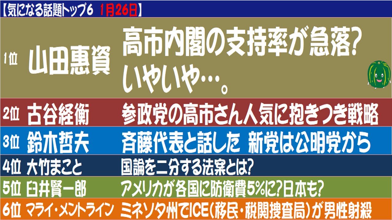 【気になる話題まとめ1月26日】1️⃣高市内閣の支持率が急落　2️⃣参政党の高市さん人気に抱きつき戦略　3️⃣斉藤哲夫代表と話した　4️⃣国論を二分する法案とは？　5️⃣アメリカが各国に防衛費5％