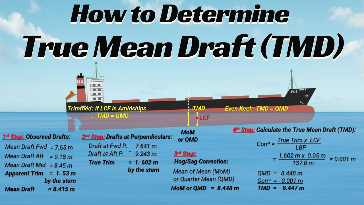 True Mean Draft Calculation: How to Apply Perpendicular, Hog/Sag, and Trim Corrections