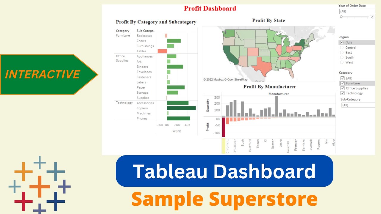 Панель мониторинга Tableau для набора данных 