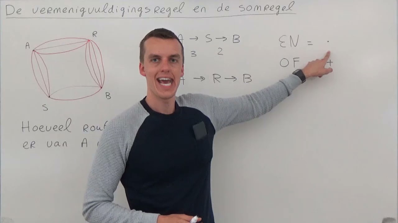 De vermenigvuldigingsregel en de somregel (HAVO wiskunde A)