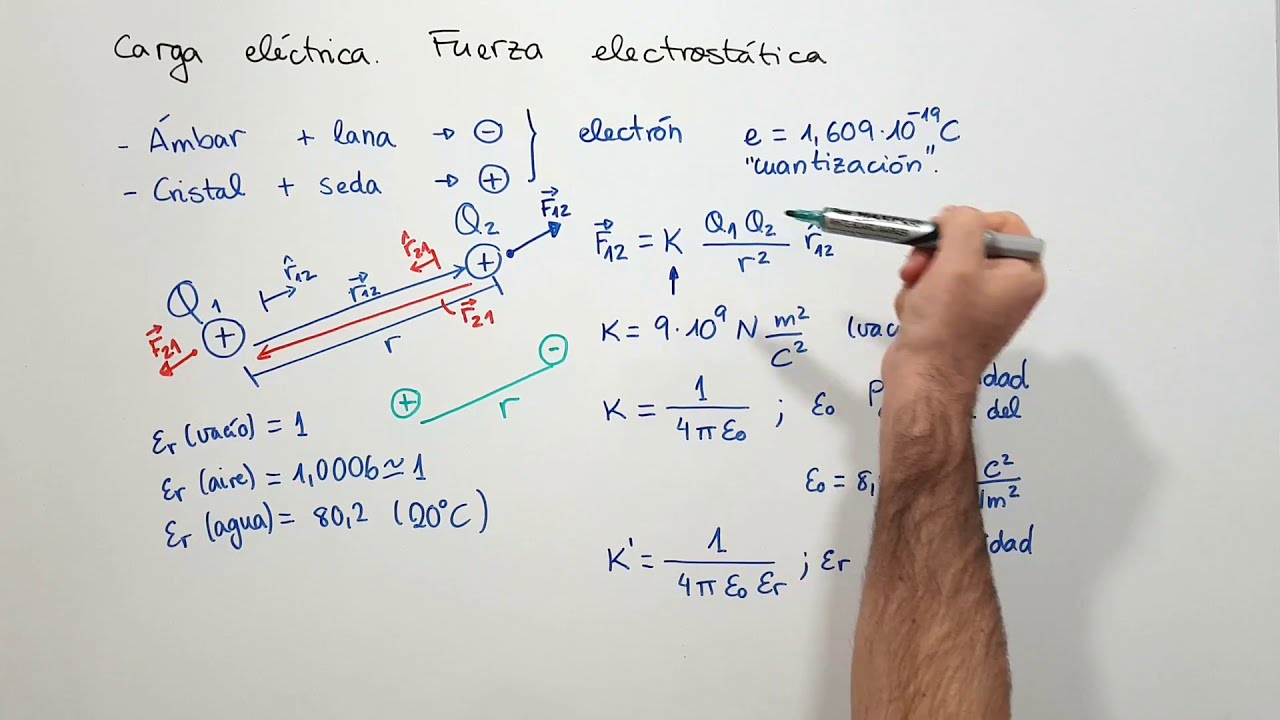 Carga eléctrica y fuerza electrostática