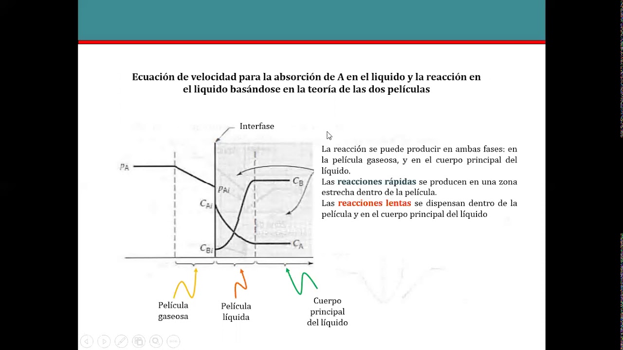 Reacciones fluido - fluido