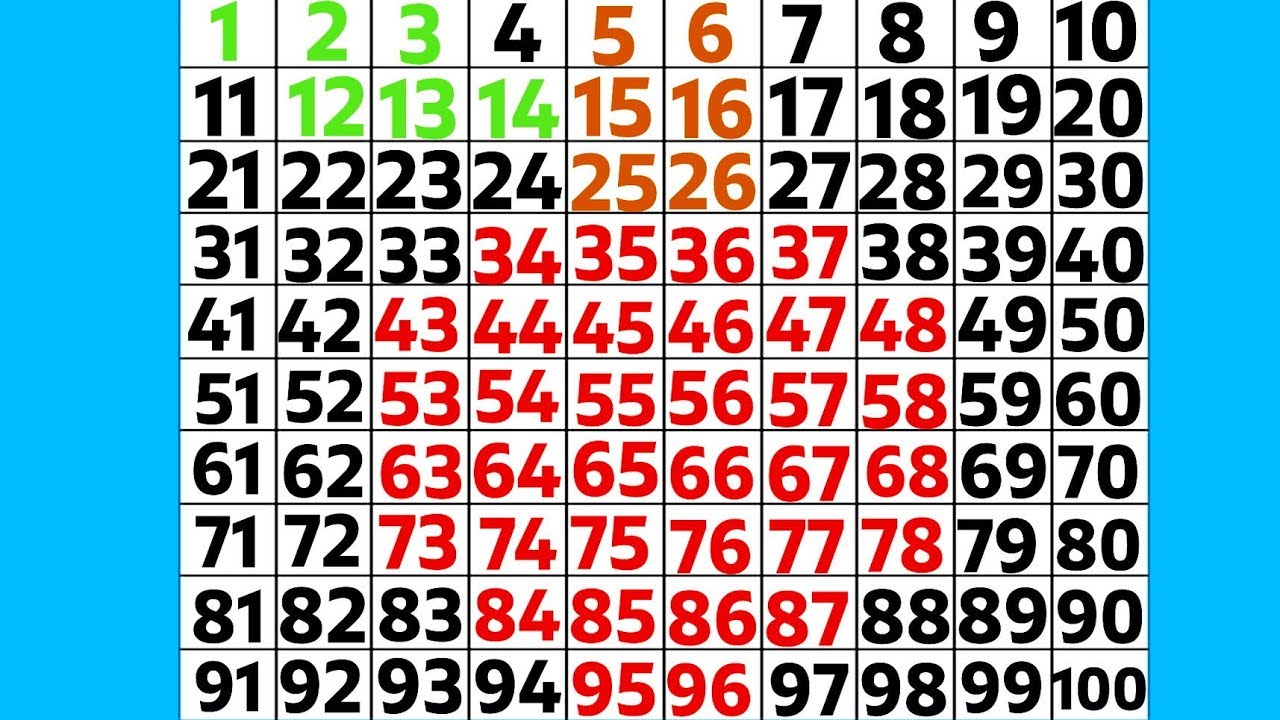 Учимся СЧИТАТЬ до 100 / СЧЕТ от 1 до 100 / Развивающие мультики для детей