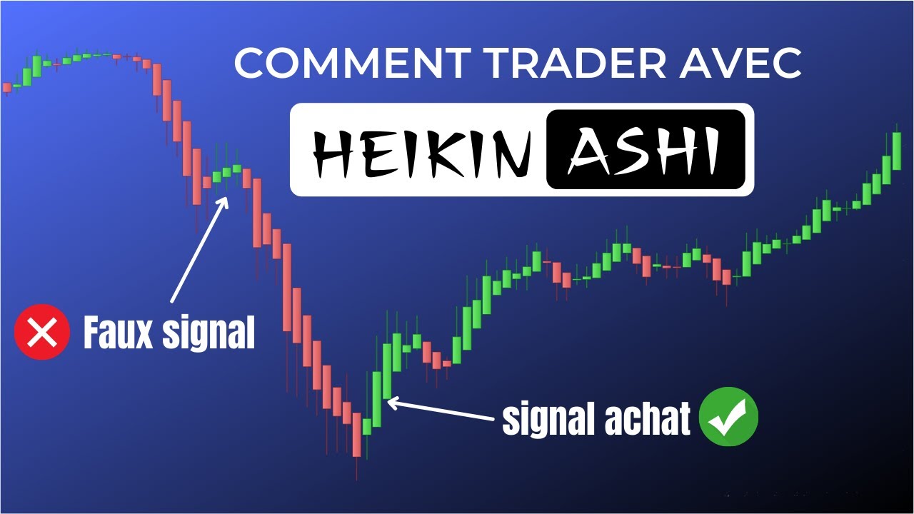 Analyser et trader un marché avec Heikin-Ashi (Guide complet)