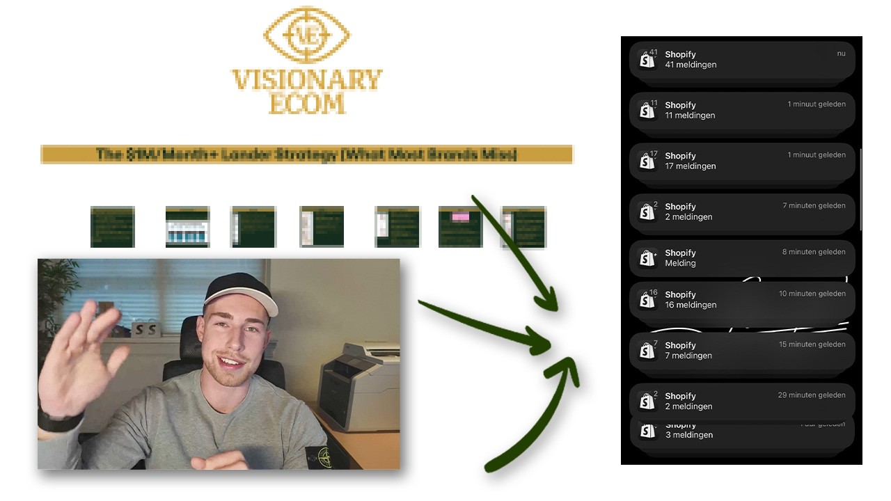 Use This Landing Page and Awareness Stage Strategy To Scale To $1M/Month+ In Ecommerce