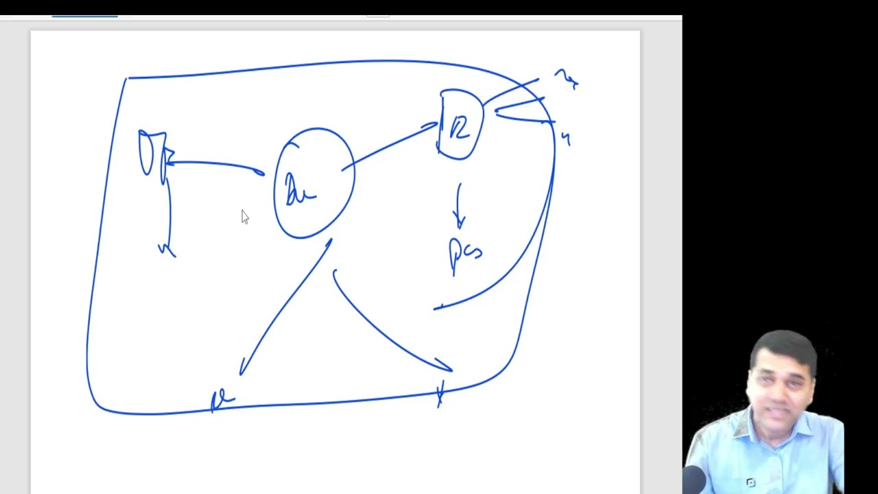 Ind AS 109 (Part 15) - Financial Instruments