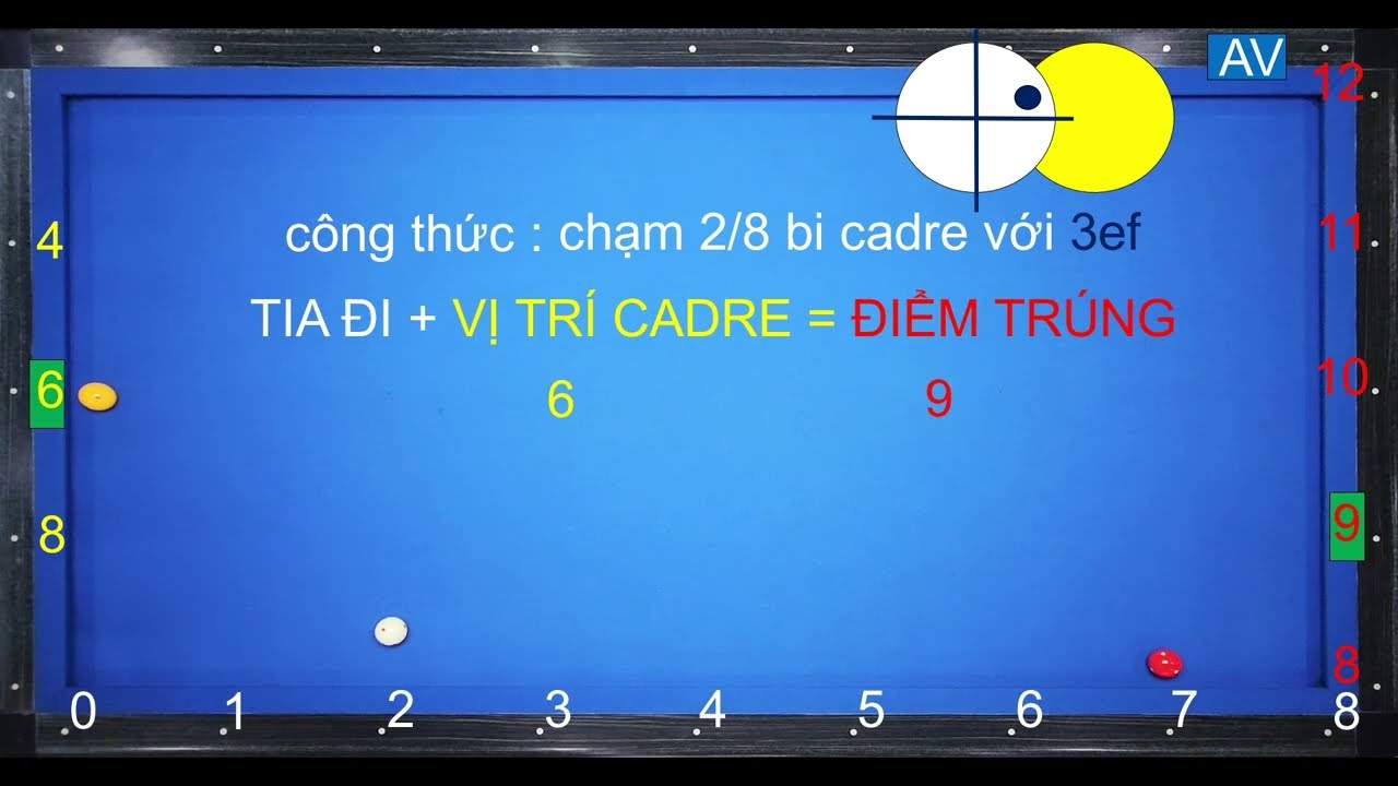 Bộ số Cup thuận Ngắn Dài Ngắn mở rộng và ôn lại hệ thống 4-6-8