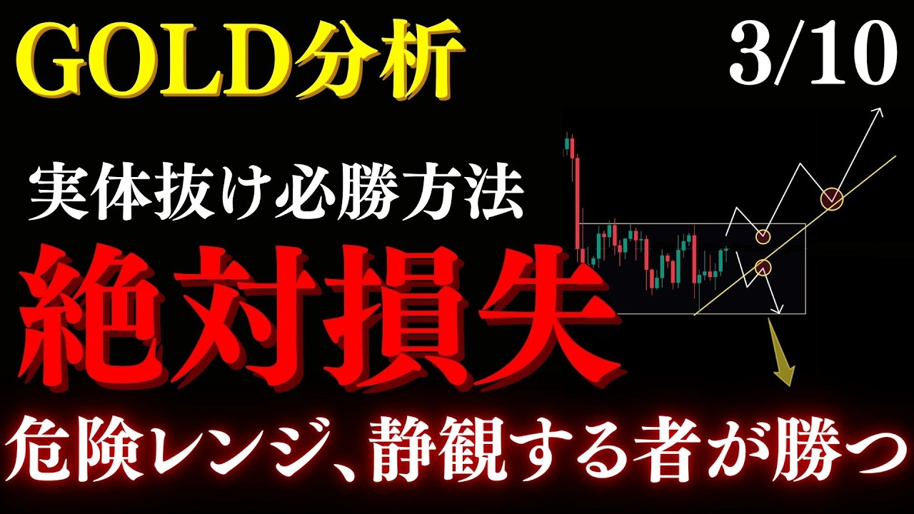 ⚠️大損するGOLDレンジ相場。実体抜けでこの価格を抜けてから方向が確定します。:トレーダーRedのXAUUSD分析