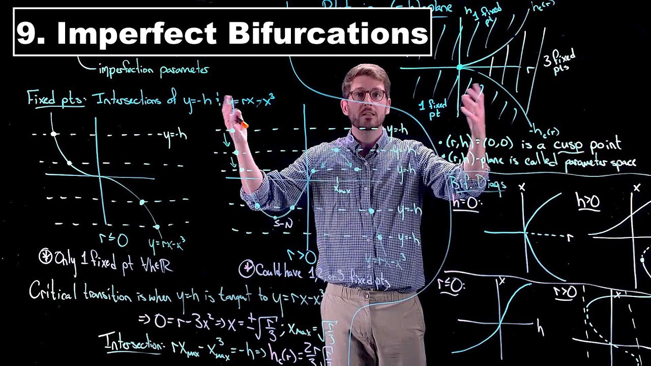 Imperfect Bifurcations - Dynamical Systems | Lecture 9