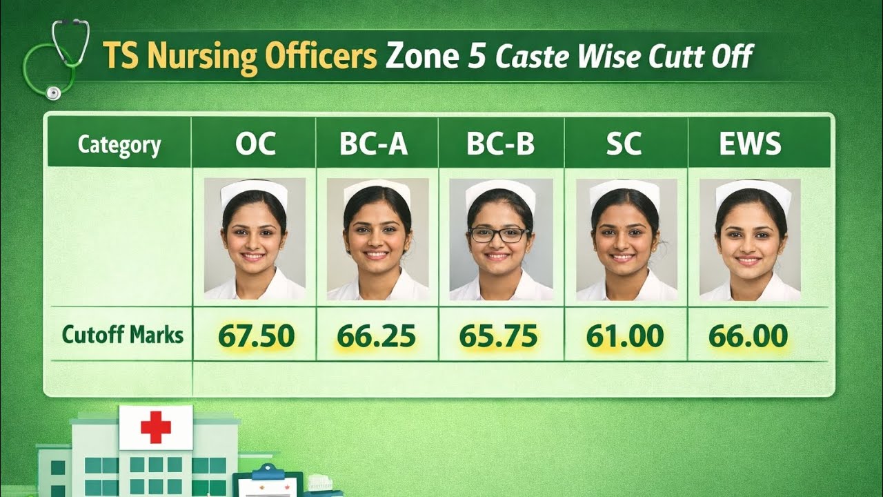 TS nursing officer Zone 5 expected Cutt off marks #nursingofficer#curoff#marks#treading video