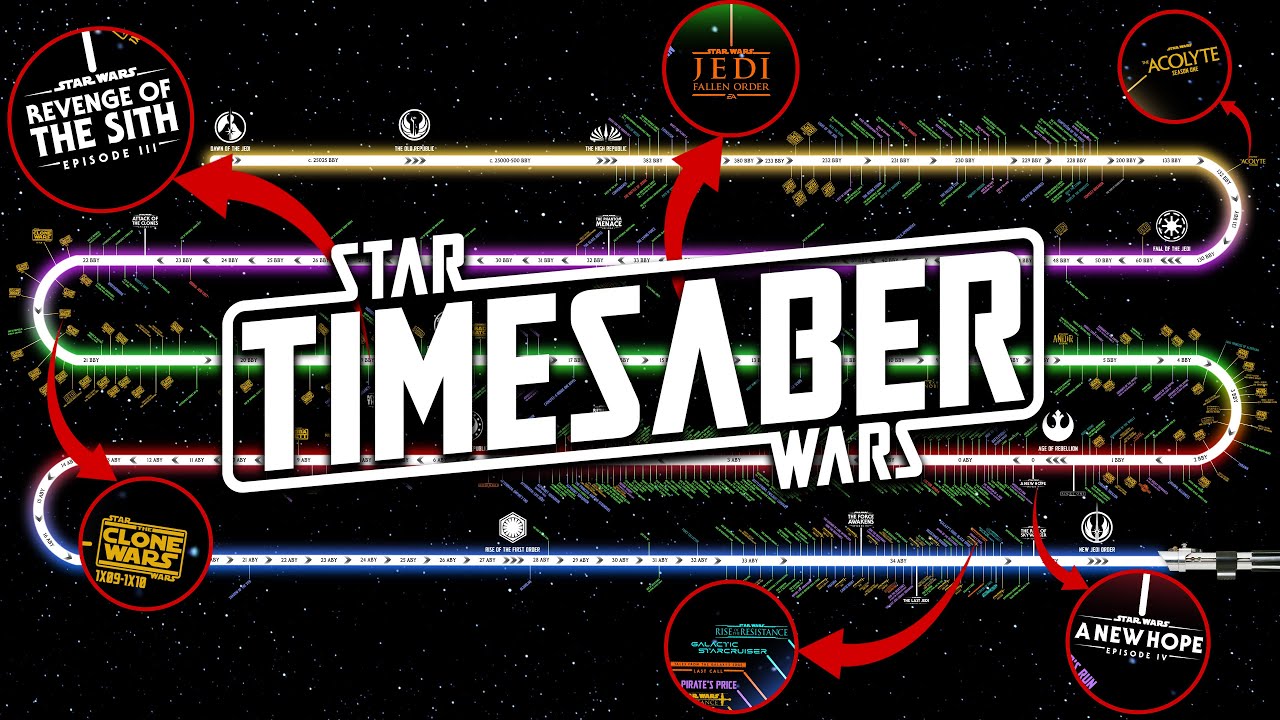 A New Kind of STAR WARS Timeline