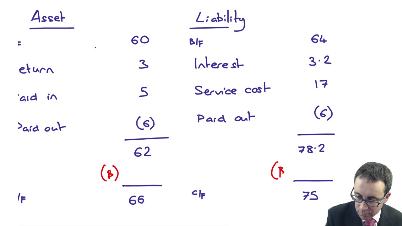 Pensions, IAS 19 - Example - ACCA (SBR) lectures