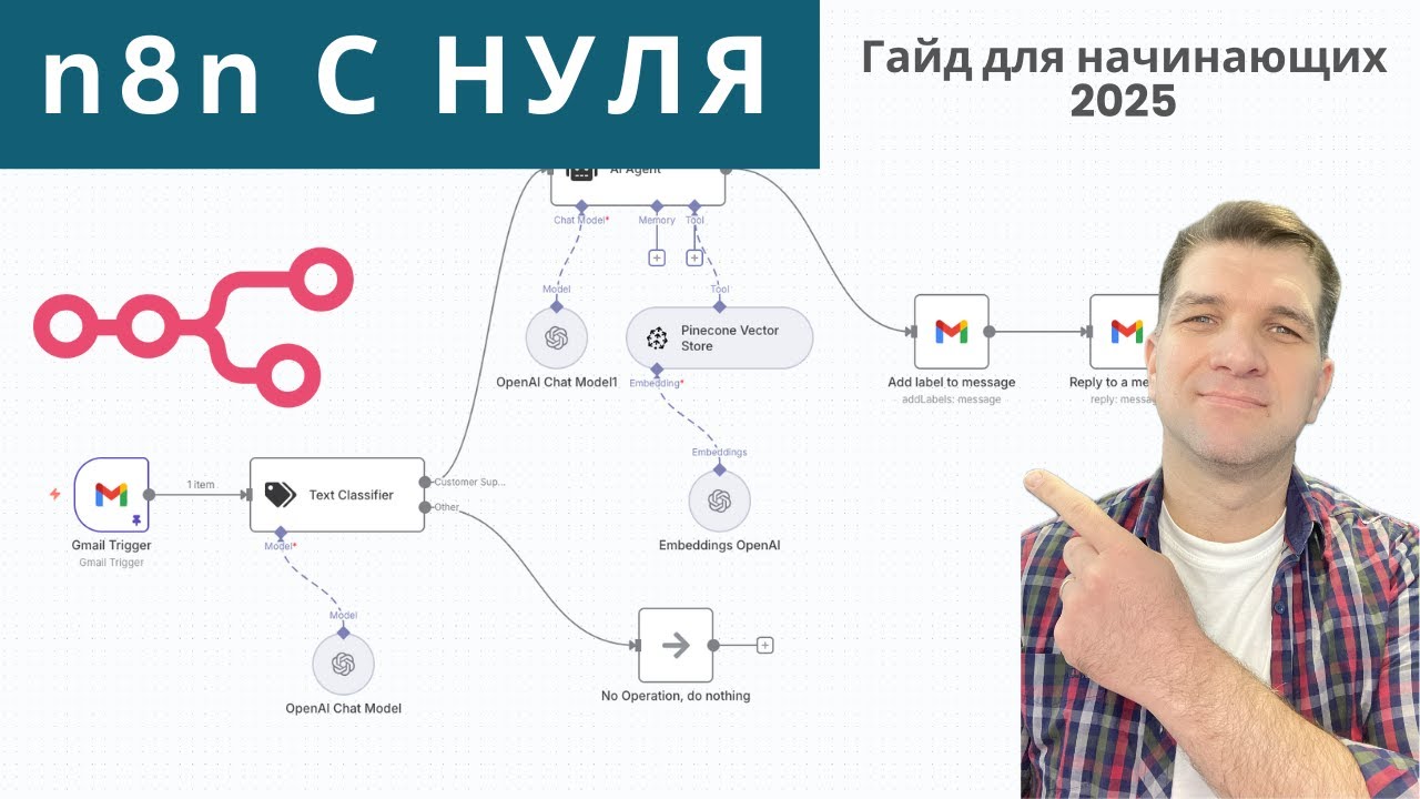 n8n для начинающих: что это и первая автоматизация