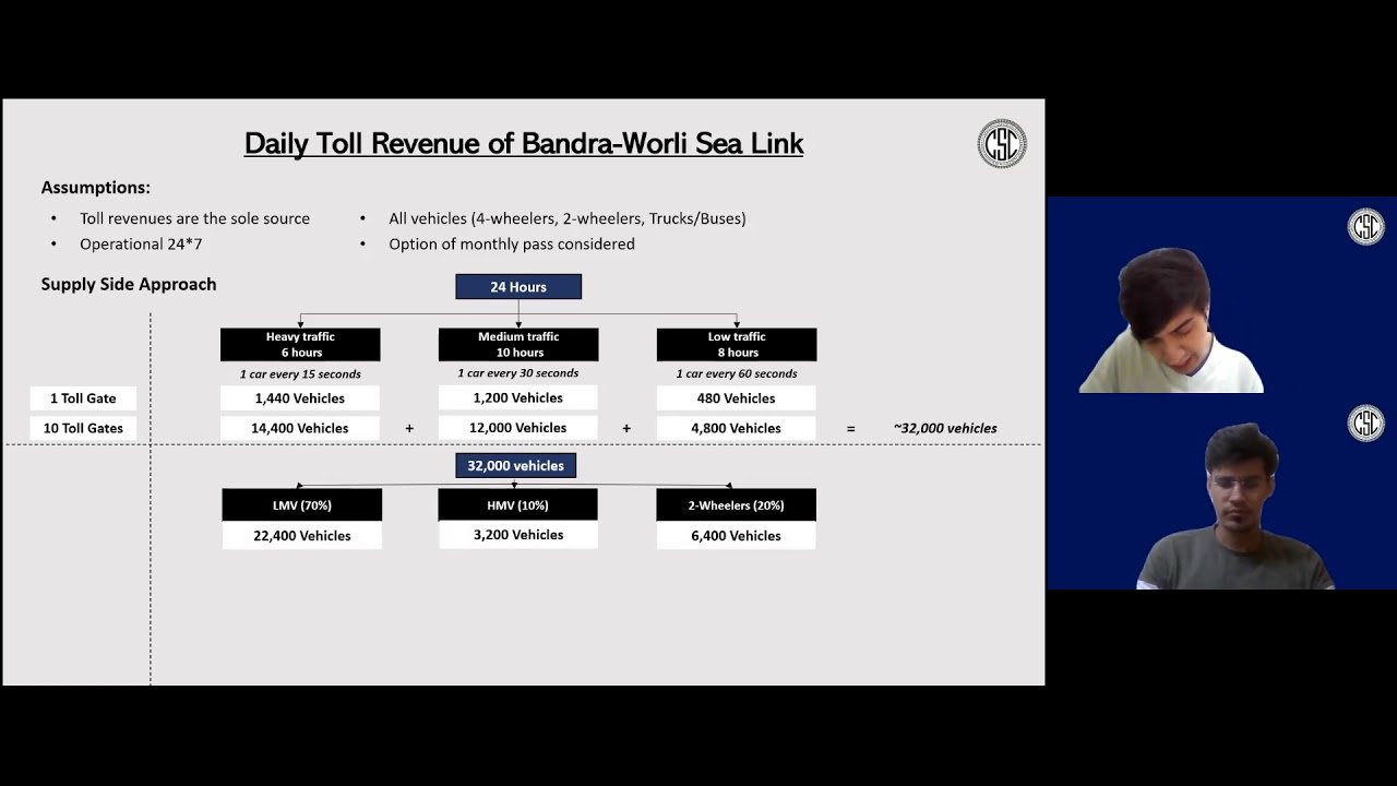 Guesstimate: Daily toll revenue of Bandra-Worli Sea Link