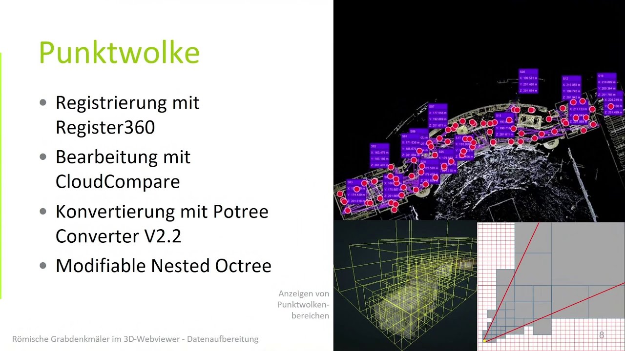 FOSSGIS 2025 Römische Grabdenkmäler im 3D-Webviewer