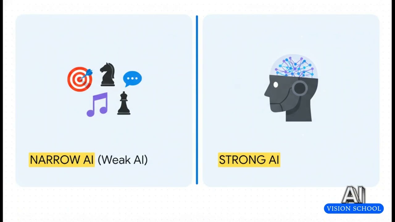 What is AI?  Demystifying AI #AIVISIONSCHOOL #AI #GENAI #MACHINELEARNING