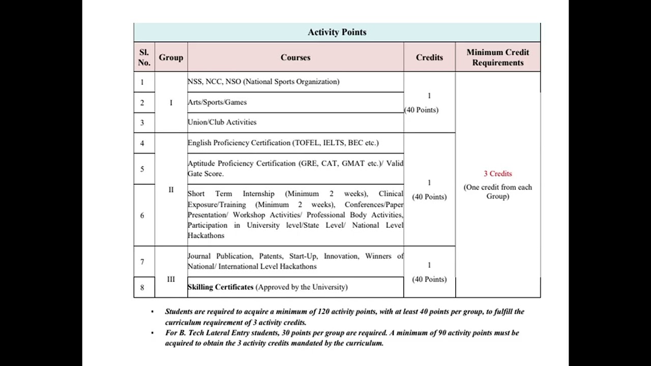 KTU ACTIVITY POINTS DETAILED 2024 SCHEME