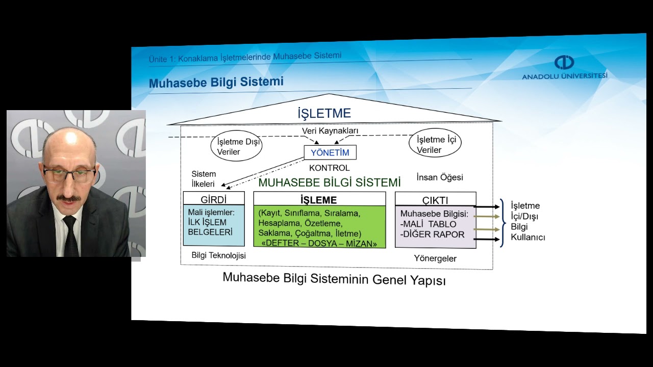KONAKLAMA İŞLETMELERİNDE MUHASEBE UYGULAMALARI - Ünite 1 Özet