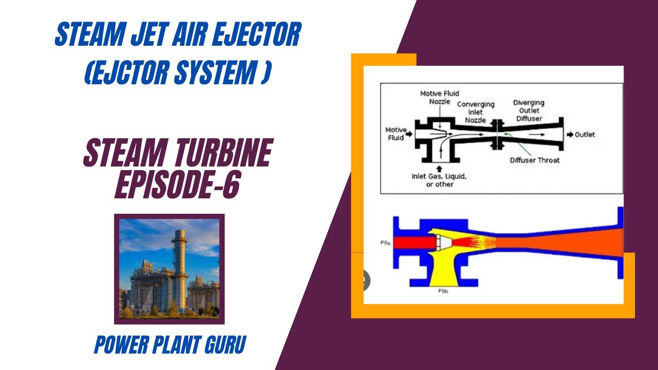 Ejector, Hogger system and Vacuum in Condenser