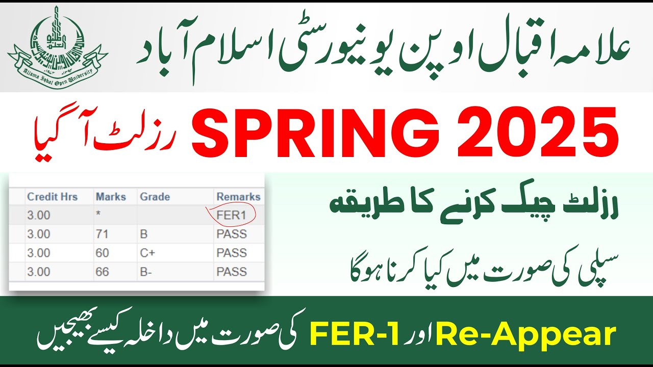 AIOU Spring 2025 Result | AIOU Result Spring 2025 | AIOU Reappear Admission | AIOU Supply Issue