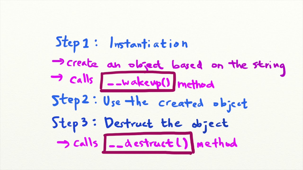 Understanding Insecure Deserialization Vulnerabilities: Security Simplified