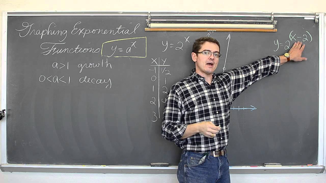 Graphing Exponential Functions w/ t-table or Transformations